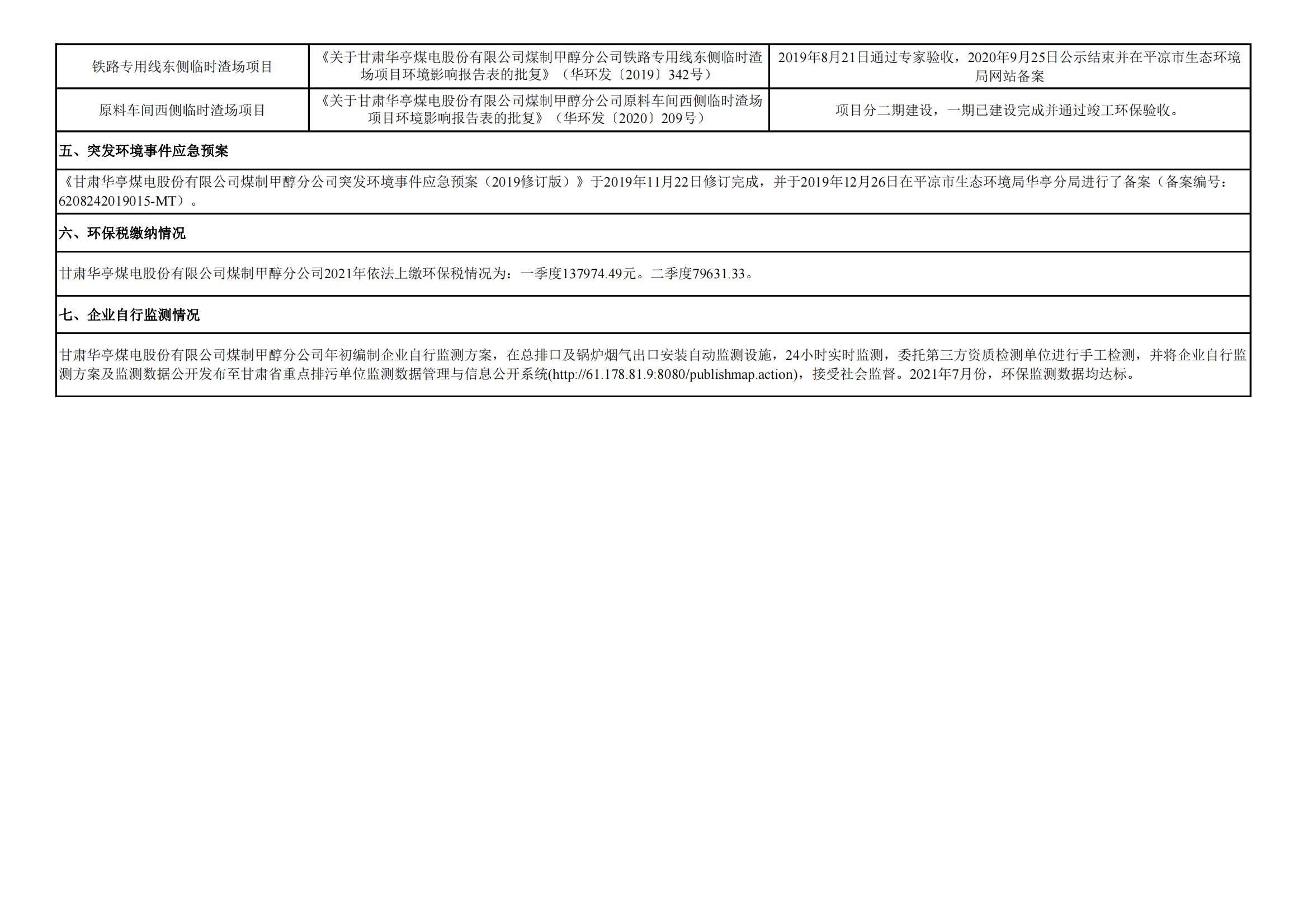煤制甲醇分公司環(huán)境信息公開(kāi)內(nèi)容（2021年7月）_02.jpg